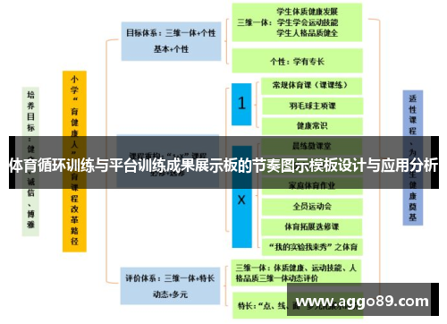 体育循环训练与平台训练成果展示板的节奏图示模板设计与应用分析