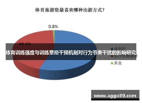 体育训练强度与训练意愿干预机制对行为节奏干扰的影响研究